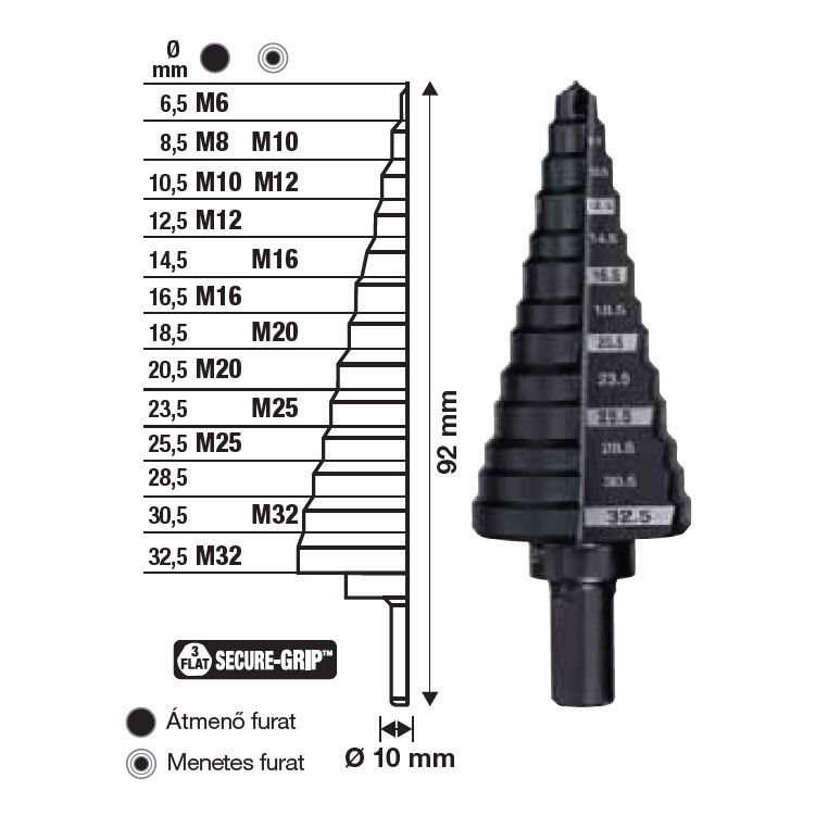 Milwaukee Lépcsős fúró, M6-M32 termék fő termékképe